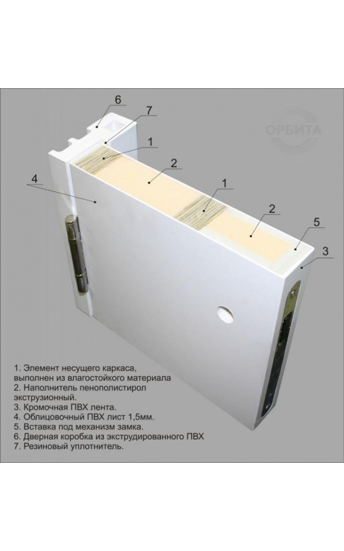 Дверь пластиковая Капель Classic RAL 7035 глухая